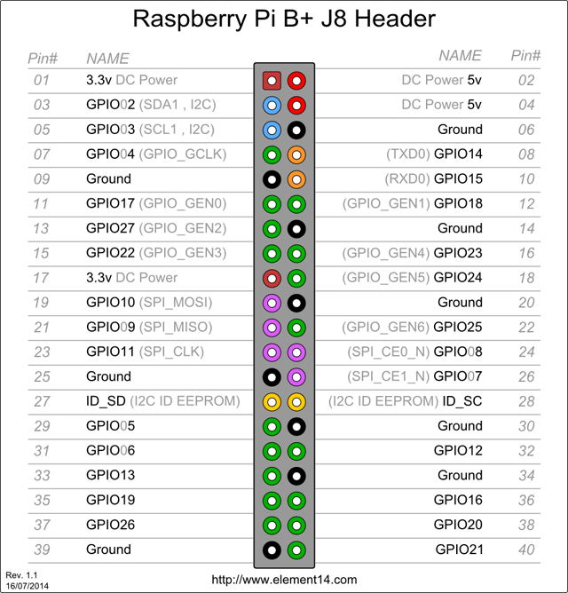 Распиновка GPIO Raspberry Pi 40 пин